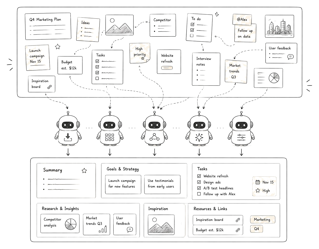 Scattered notes and files being sorted by a row of small AI agents into an organized, structured wall.